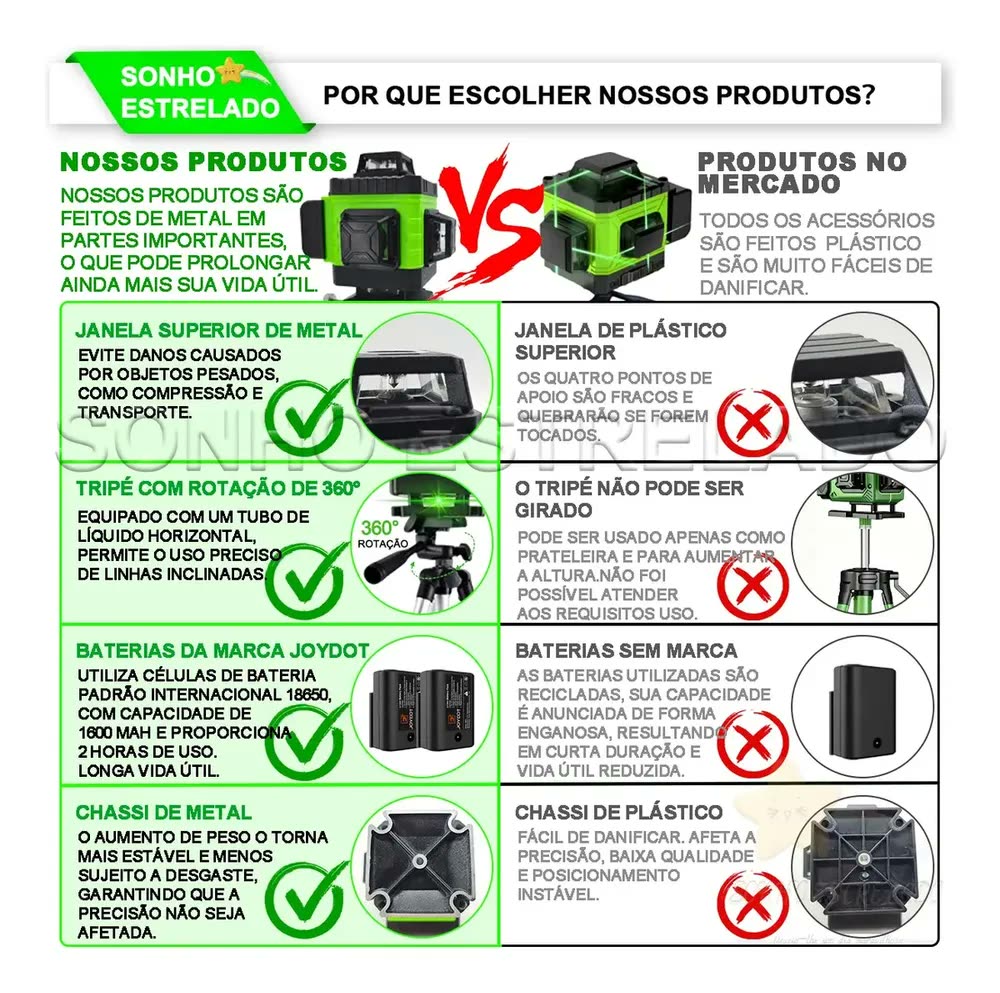foto de Nível Á Laser 16 Linhas Verde 360° Recarregavel Profissional Prumo Autonivelante Com 1M Tripé E 2 Baterias -JOYDOT
