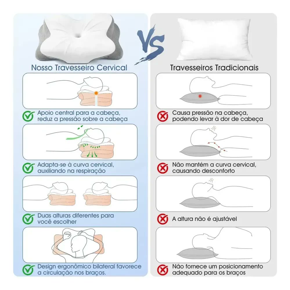 foto de Travesseiro Cervical Ortopédico Borboleta Ergonômico Memory Foam Anti-Ronco