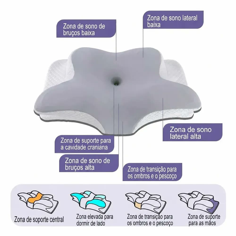 Travesseiro Cervical Ergonômico Borboleta SunRise de Memory Foam, com Suporte Dupla Altura e Capa Lavável